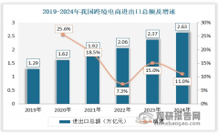 中国跨境冷链物风行业成长示状研究取投资前景